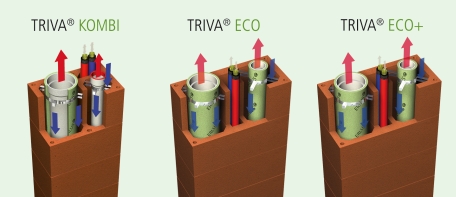ERLUS-TRIVA®