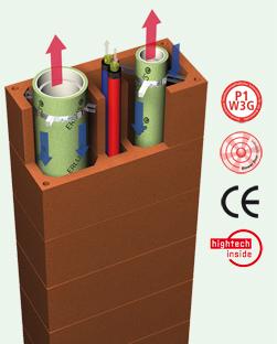 ERLUS-TRIVA®-Eco+