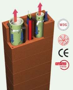ERLUS-TRIVA&reg;-Eco